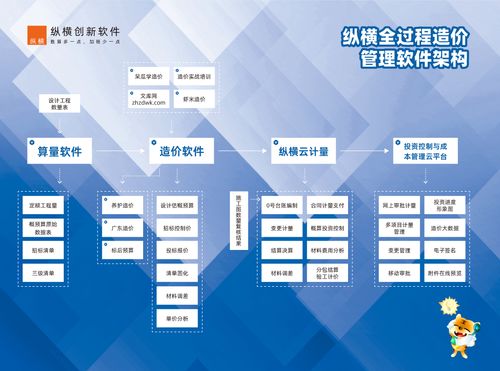 走进纵横 探索工程技术与服务的卓越平台